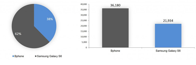 bphone_s6_younet_media_800x266