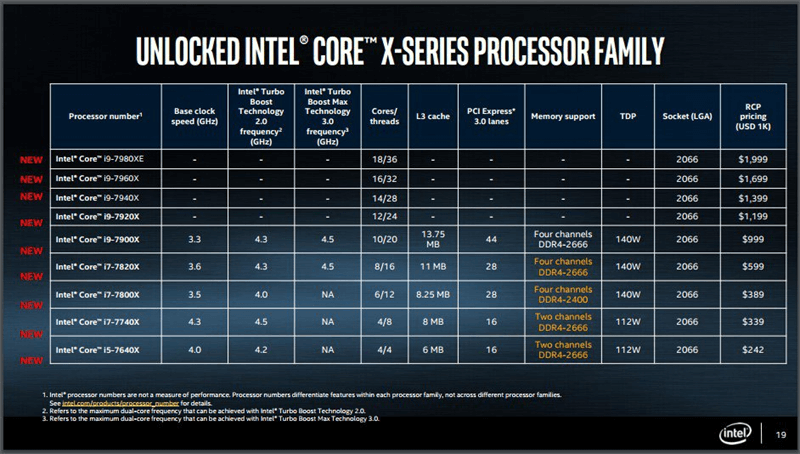 Intel core i9 Intel core i9