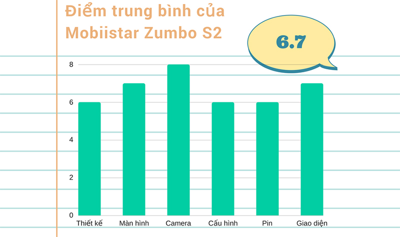 Đánh giá chi tiết Mobiistar Zumbo S2