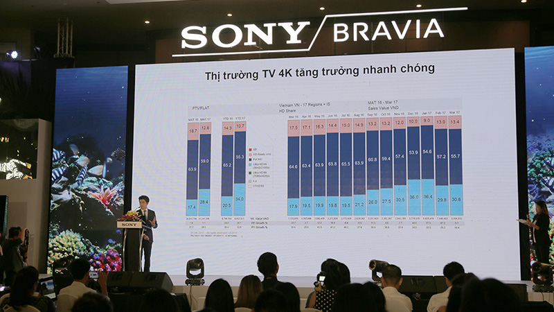 Sony Bravia