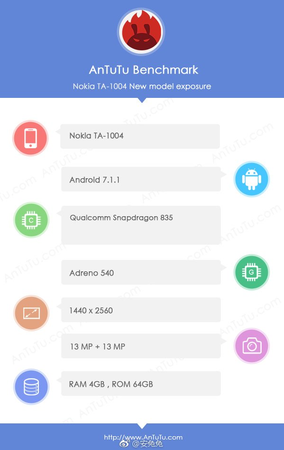 Thông tin Nokia TA-1004 trên Antutu Benchmark