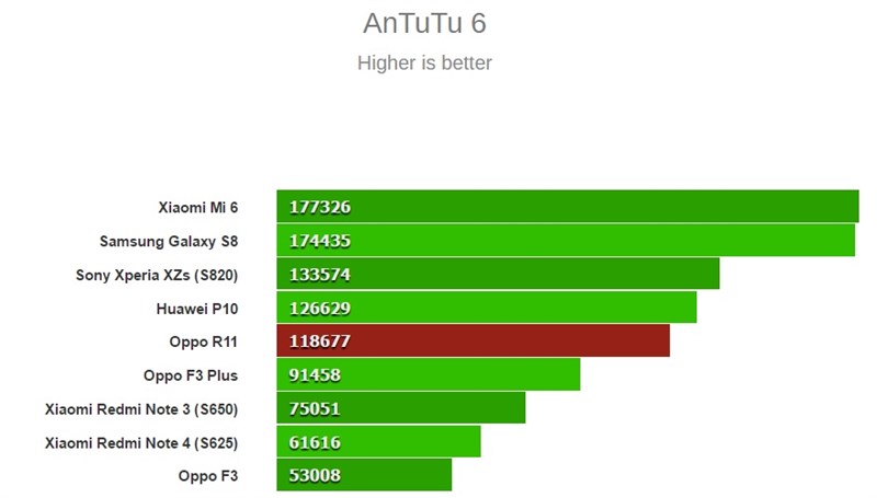 Oppo R11