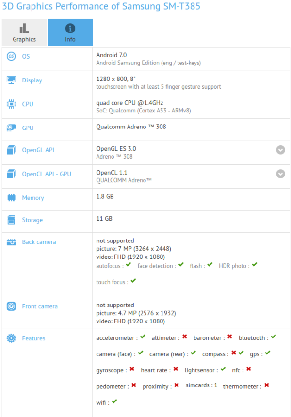 Galaxy Tab A 8.0 (2017) rò rỉ cấu hình chi tiết trên GFXBench Galaxy Tab A 8.0 (2017) rò rỉ cấu hình chi tiết trên GFXBench