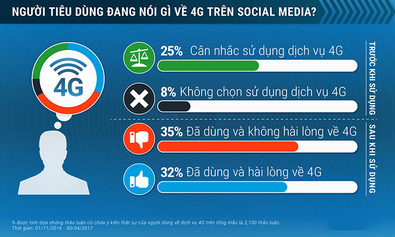 4g-viet-nam_800x480