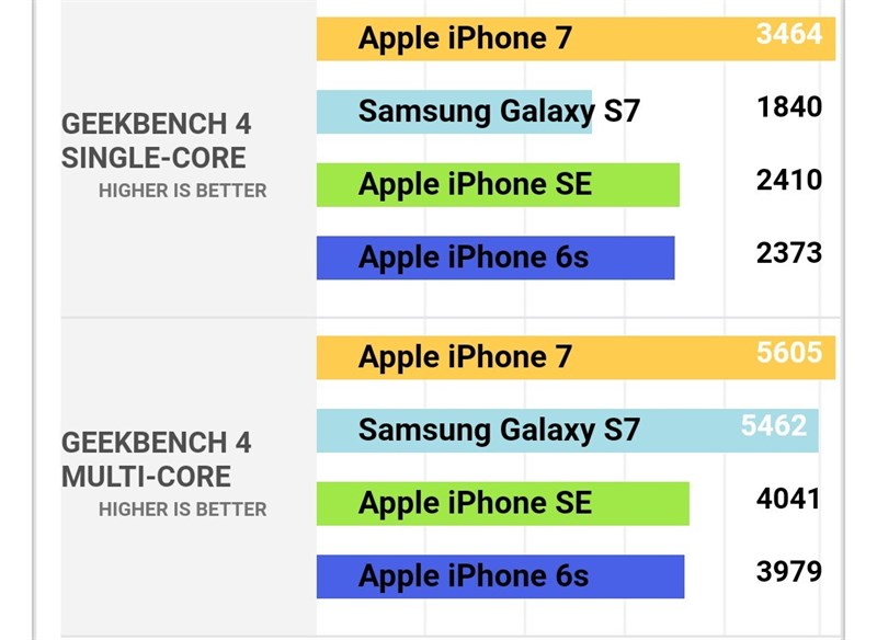 iPhone SE