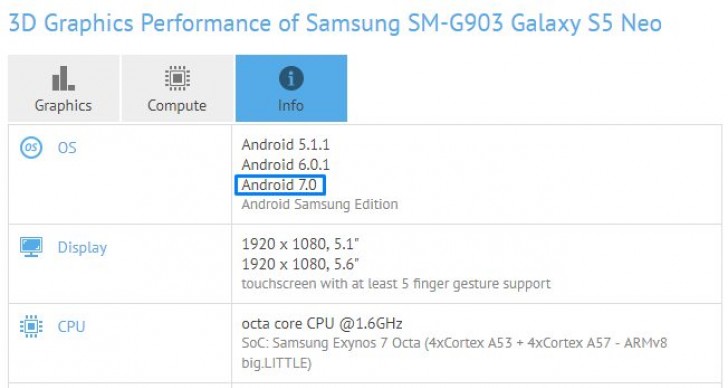 Galaxy S5 Neo Galaxy S5 Neo