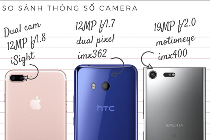 Đọ camera Xperia XZ Premium, HTC U11, iPhone 7 Plus