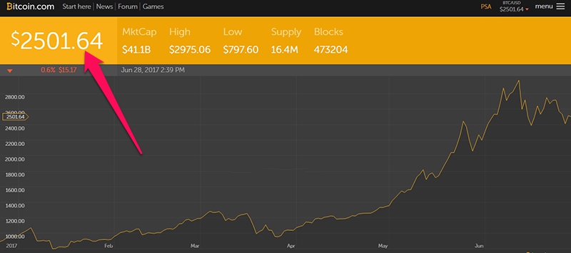 bitcoin_gia_800x355