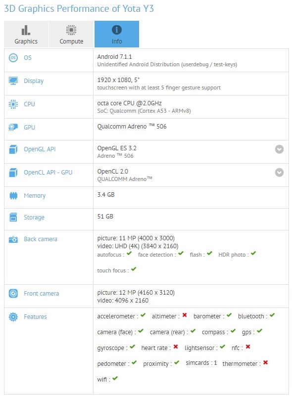 Smartphone 2 màn hình độc đáo YotaPhone 3 lộ cấu hình đầy đủ trên GFXBench Smartphone 2 màn hình độc đáo YotaPhone 3 lộ cấu hình đầy đủ trên GFXBench