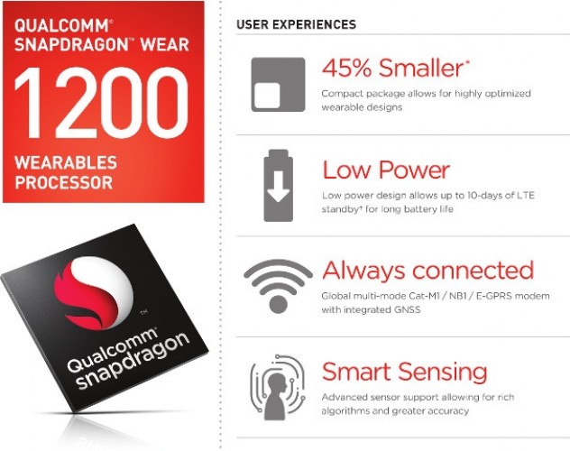 Qualcomm ra mắt chip Snapdragon Wear 1200 dành cho thiết bị đeo