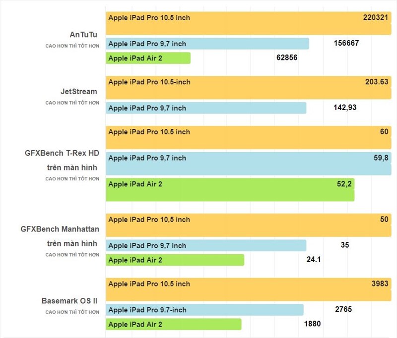 ipad pro 10.5 inch