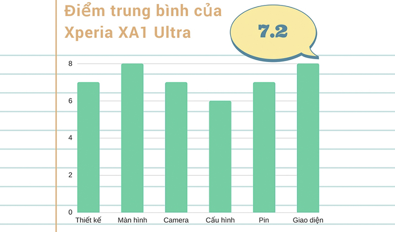 Đánh giá chi tiết Xperia XA1 Ultra