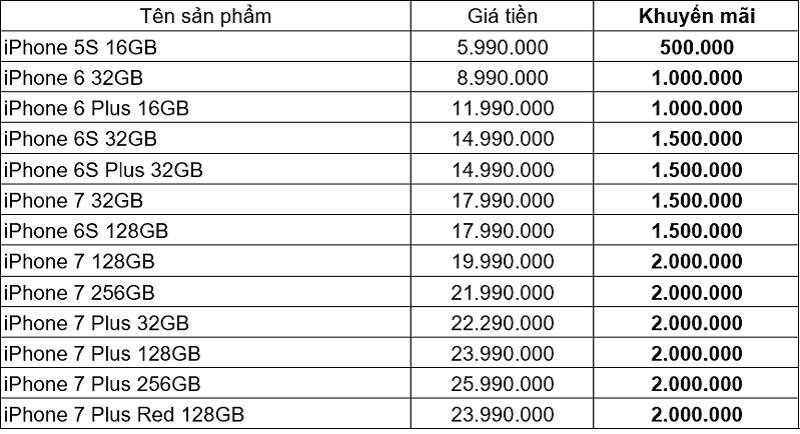 iPhone 5S, iPhone 6 32GB, iPhone 6 Plus… giá cực thơm khi mua bằng hình thức này iPhone 5S, iPhone 6 32GB, iPhone 6 Plus… giá cực thơm khi mua bằng hình thức này