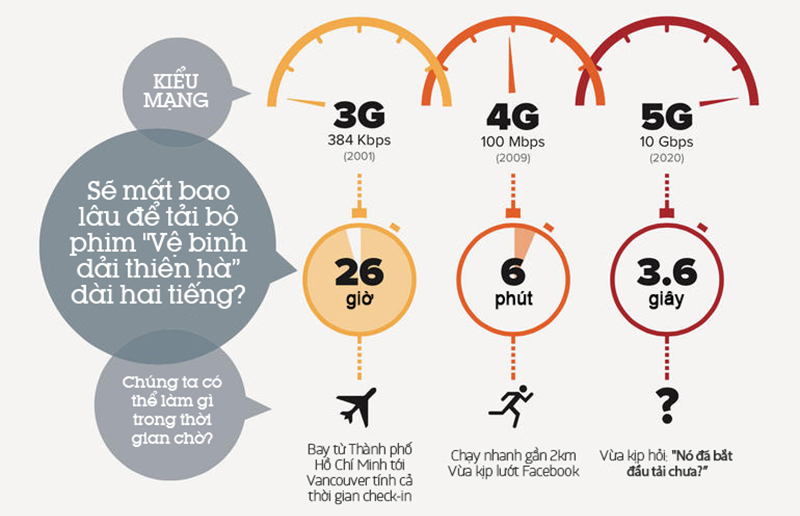 5g_4g_3g_800x516 5g_4g_3g_800x516