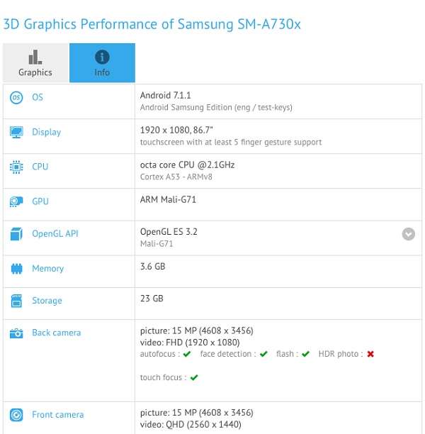 Galaxy A7 2018 xuất hiện tại GFXBench