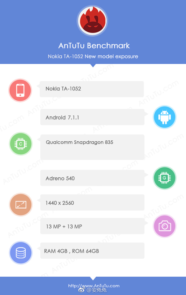 Nokia 9 với tên mã Nokia TA-1052 tại AnTuTu