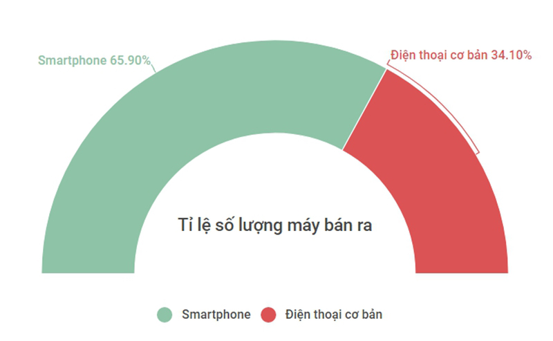 smartphone_featurephone_800x493