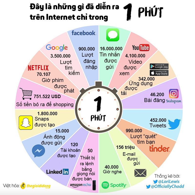 one-internet-minute