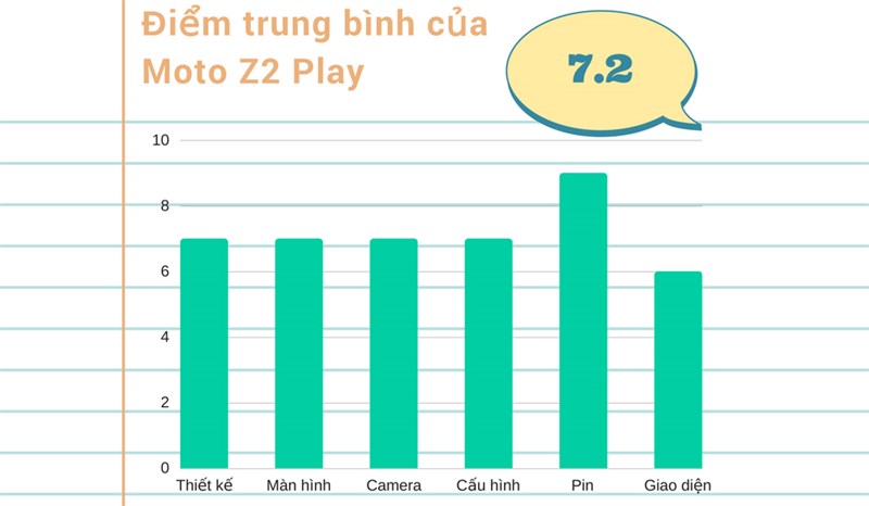 Đánh giá chi tiết Z2 Play Đánh giá chi tiết Z2 Play