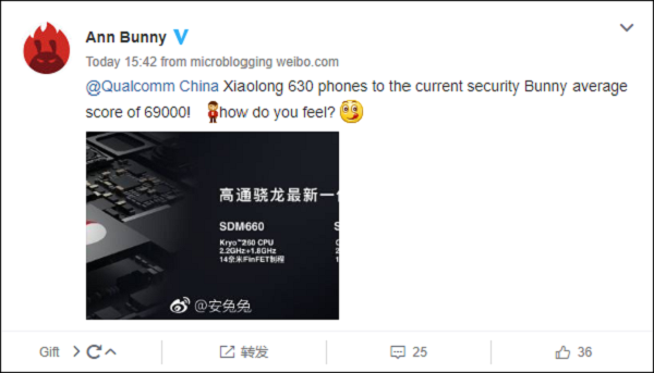 Thông tin do mạng xã hội Weibo cung cấp Thông tin do mạng xã hội Weibo cung cấp