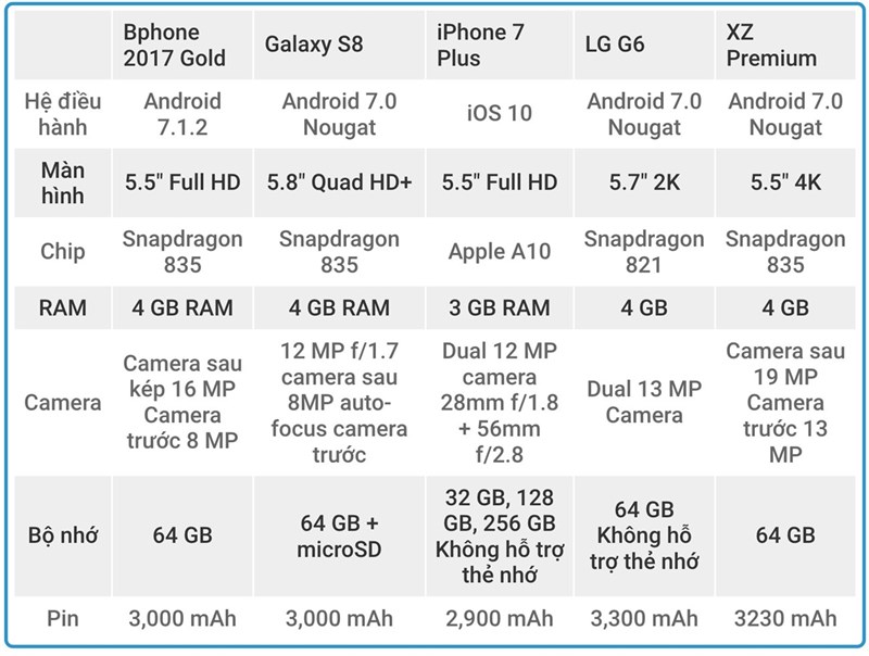 cauhinhbphone2017gold cauhinhbphone2017gold