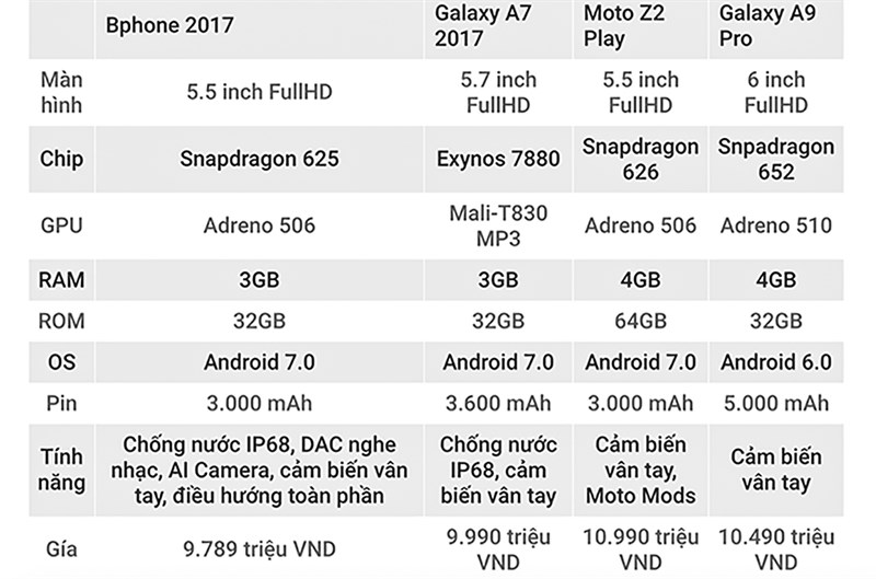Bàn luận Bphone 2017