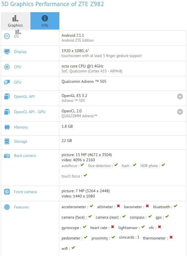 ZTE chuẩn bị ra mắt smartphone mới: Snapdragon 430, camera 16 MP quay video 4K ZTE sắp ra mắt phablet màn hình 6 inch Full HD, Snapdragon 430, camera 16MP quay phim 4K