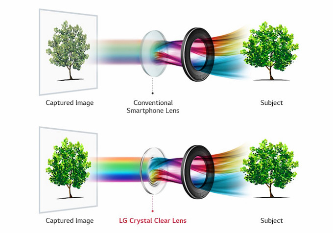 LG V30 với camera khẩu độ lớn nhất thế giới sẽ giúp bạn chụp ảnh đẹp như chuyên gia LG V30 với camera khẩu độ lớn nhất thế giới sẽ giúp bạn chụp ảnh đẹp như chuyên gia