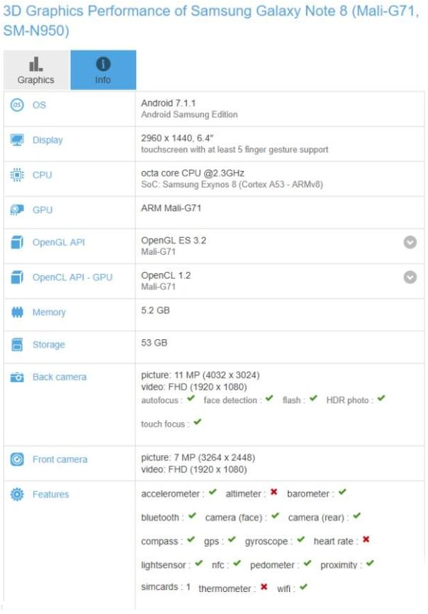 GFXBench xác nhận Galaxy Note 8 có màn hình 6.4 inch chứ không phải 6.3 inch GFXBench xác nhận Galaxy Note 8 có màn hình 6.4 inch chứ không phải 6.3 inch