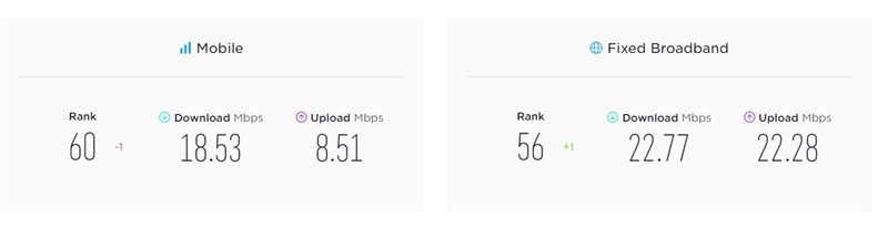 Speedtest VietNam