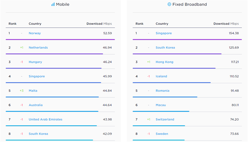 Speedtest