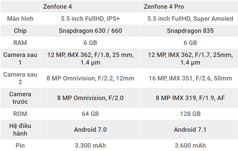 Trên tay Zenfone 4 Pro