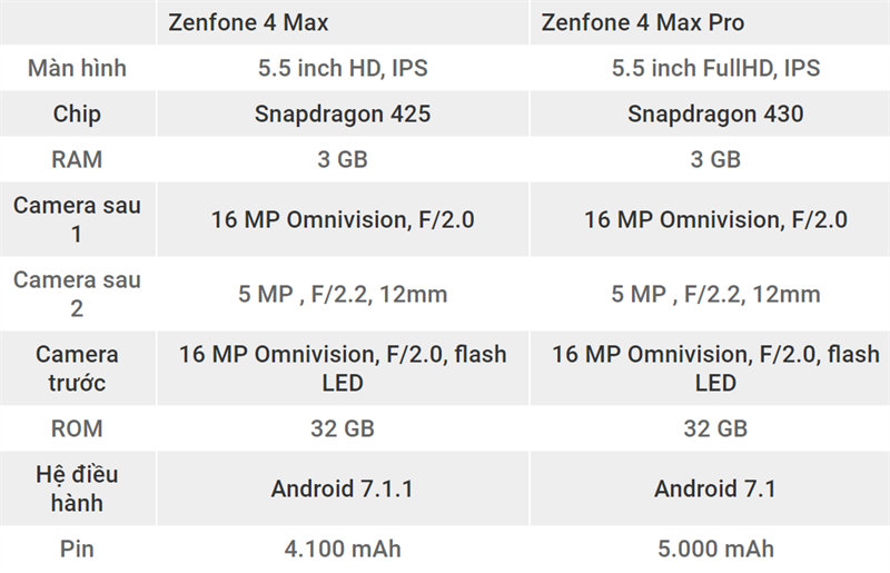 Trên tay Zenfone 4 Max pro Trên tay Zenfone 4 Max pro
