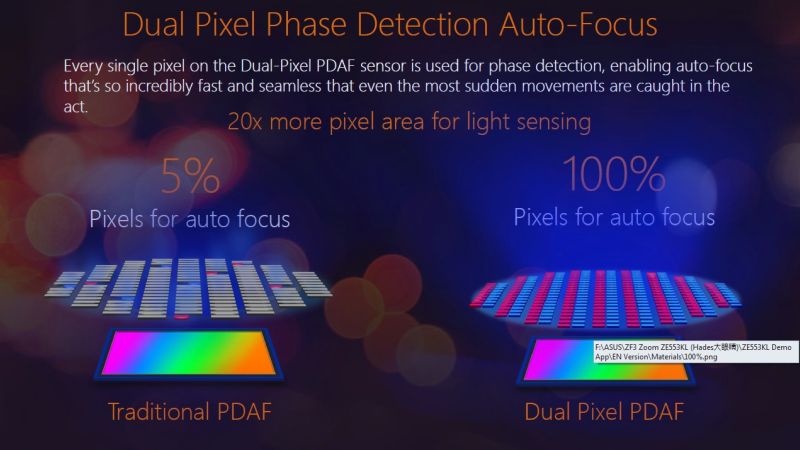 PixelMaster - PDAF