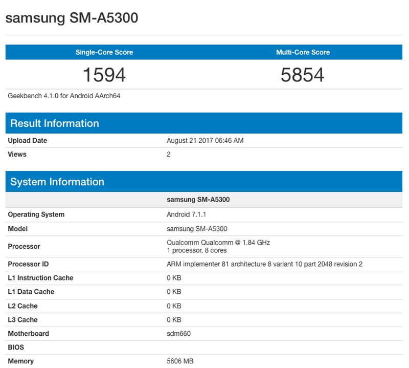 Thông tin do cơ sở dữ liệu GeekBench cung cấp