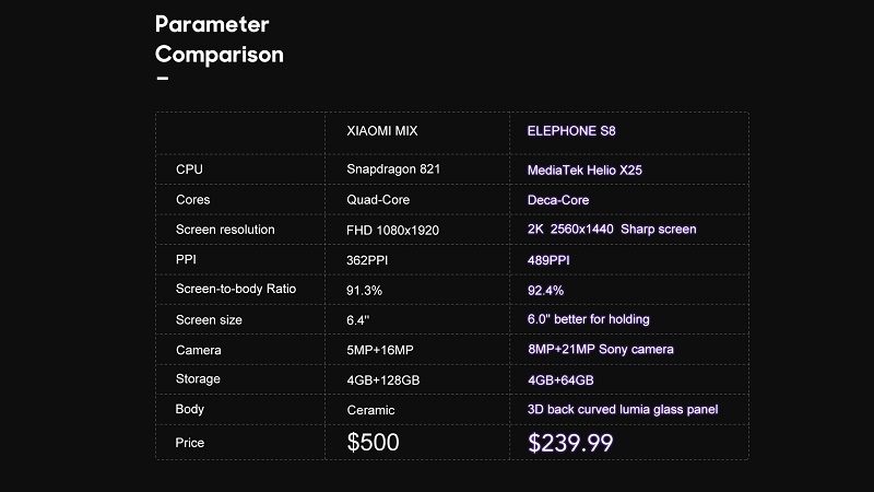 So sánh Elephone S8 với Mi Mix