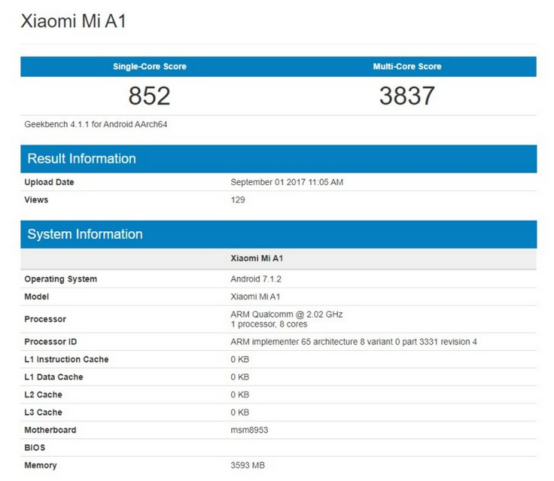 Thông tin do cơ sở dữ liệu Geekbench cung cấp Thông tin do cơ sở dữ liệu Geekbench cung cấp