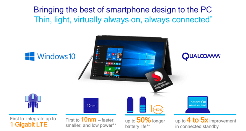Qualcomm: Máy tính chạy chip Snapdragon 835 sẽ sớm ra mắt