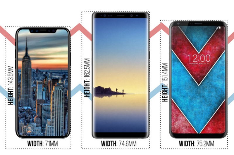 Đánh giá iPhone 8: Smartphone khẳng định vị thế dẫn đầu của Apple Đánh giá iPhone 8: Smartphone khẳng định vị thế dẫn đầu của Apple