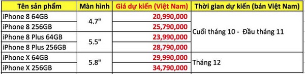 Giá chính hãng dự kiến của bộ 3 smartphone Giá chính hãng dự kiến của bộ 3 smartphone