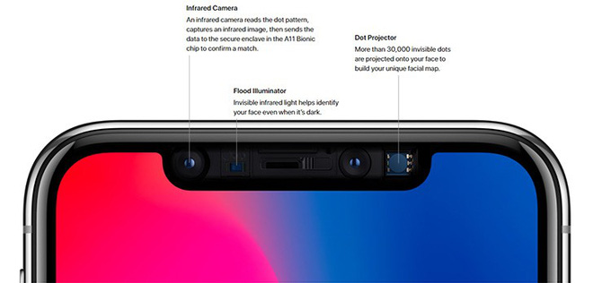 camera TrueDepth iPhone X camera TrueDepth iPhone X