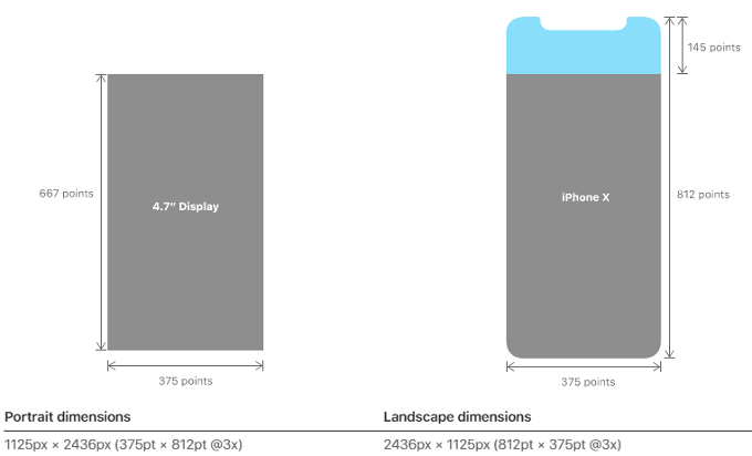 Đánh giá màn hình iPhone X