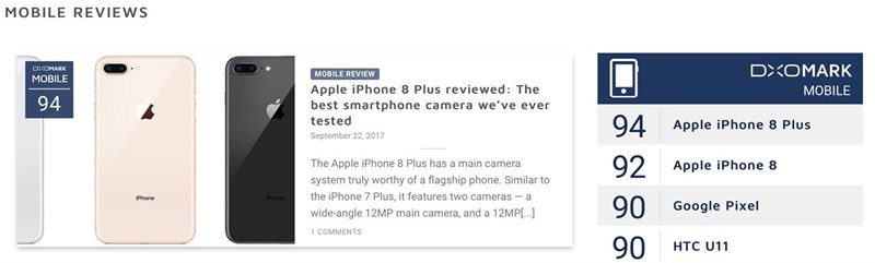 DxOMark: iPhone 8 Plus và iPhone 8 có camera nhất nhì thế giới