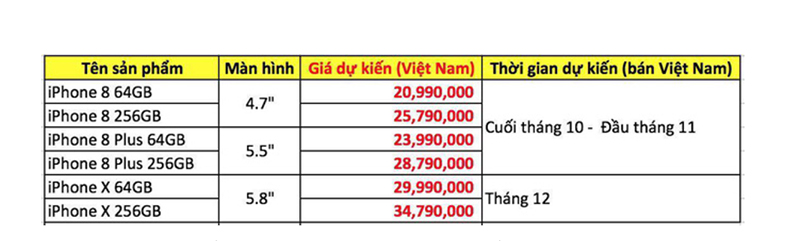 Bảng giá iPhone 2017