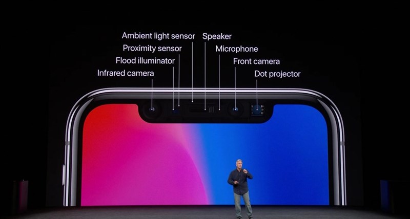 Face ID Face ID