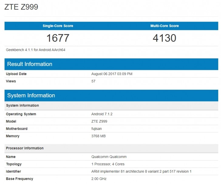 Axon M xuất hiện trên Geekbench