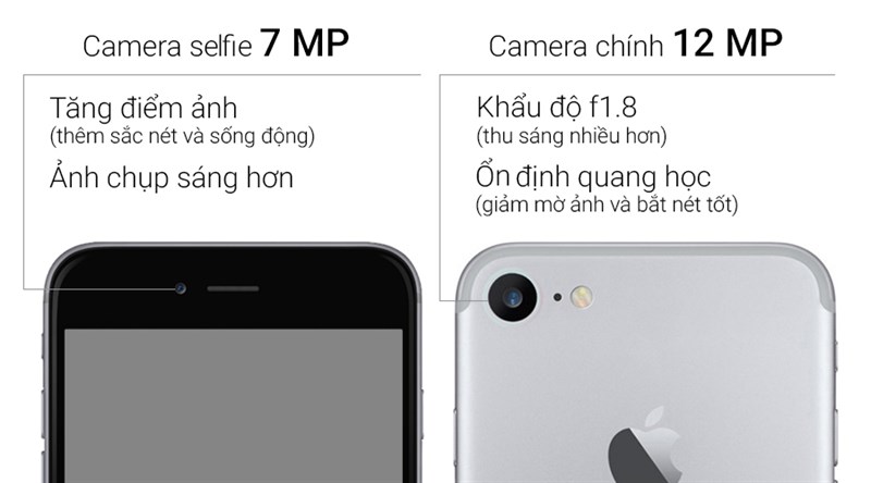 iPhone 7 chỉ có camera đơn