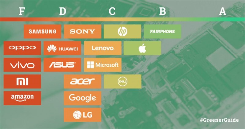 Xiaomi, OPPO và Vivo là 3 hãng kém thân thiện với môi trường nhất Xiaomi, OPPO và Vivo là 3 hãng kém thân thiện với môi trường nhất