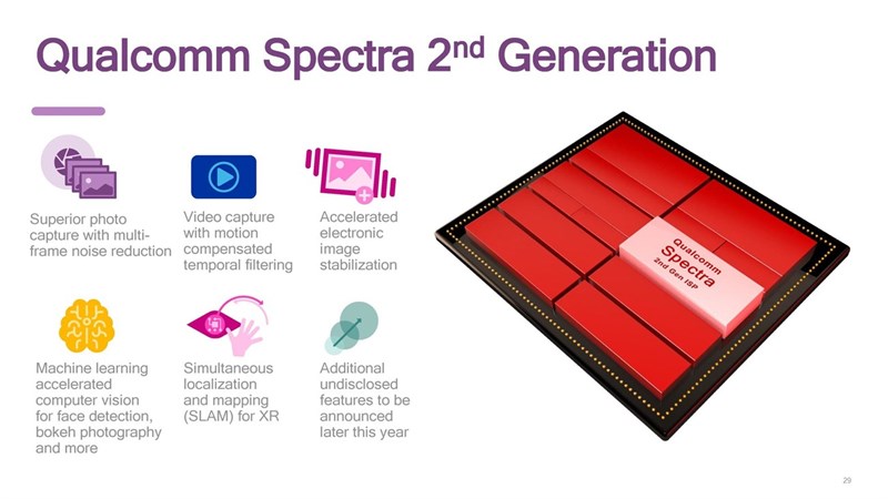 Qualcomm Spectra 2 Gen Qualcomm Spectra 2 Gen
