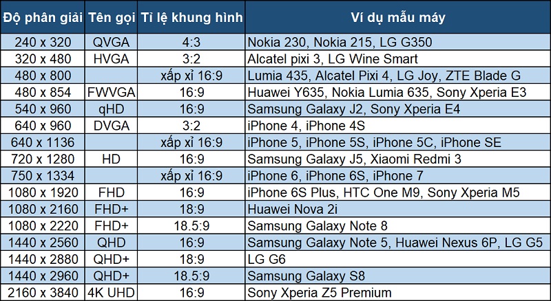 Bầm vào xem ảnh lớn